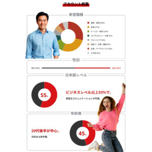 株式会社アイジョブ