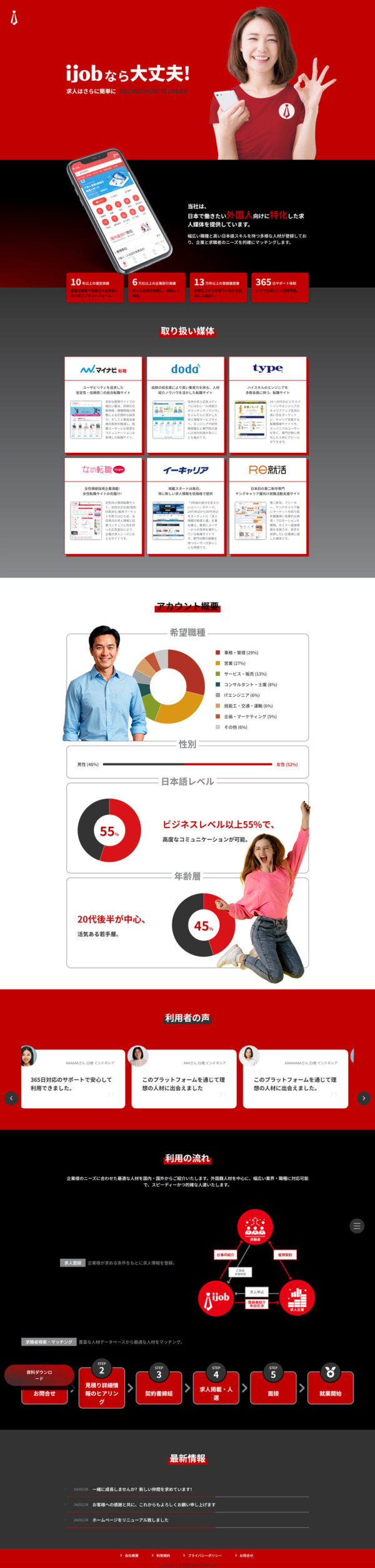 株式会社アイジョブ